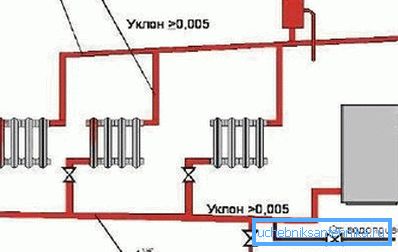 Sistem prirodne cirkulacije sa zagrevanjem vode Sistem prirodne cirkulacije sa zagrevanjem vode