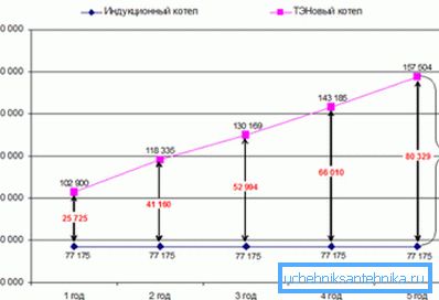 Ova oznaka vam nudi upoređivanje troškova u slučaju korištenja kotlova različitih dizajna. Ne žurite da joj verujete. Ova oznaka vam nudi upoređivanje troškova u slučaju korištenja kotlova različitih dizajna. Ne žurite da joj verujete.