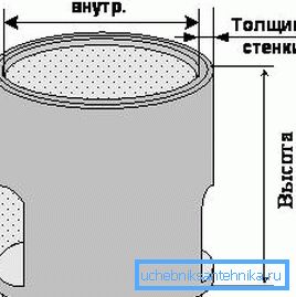Ova tri indikatora i treba uzeti u obzir prilikom kupovine Ova tri indikatora i treba uzeti u obzir prilikom kupovine