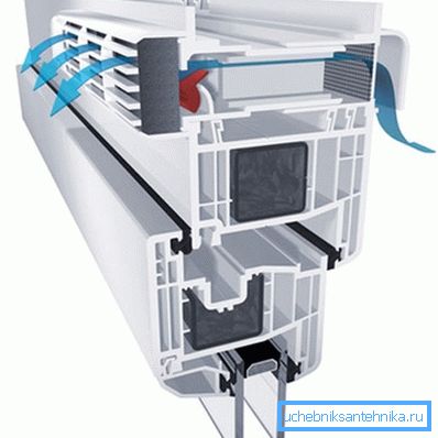 Fold type Fold type