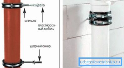 Fiksiranje cijevi