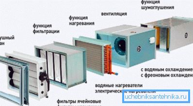 Dizajn grejanja i ventilacije - ekonomično grijanje i