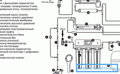 Sistem za filtriranje reverzne osmoze Sistem za filtriranje reverzne osmoze