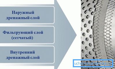 Filtering kompleks. Filtering kompleks.