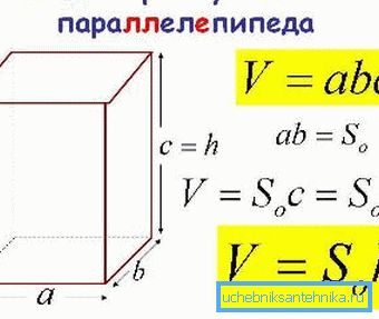Formula za određivanje zapremine prostora. Formula za određivanje zapremine prostora.