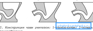 Oblik čaše modernih kompaktnih. Oblik čaše modernih kompaktnih.