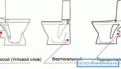 Oblici odvodnih cevi Oblici odvodnih cevi