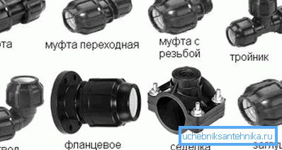 Elementi za povezivanje plastičnih cevi. Elementi za povezivanje plastičnih cevi.
