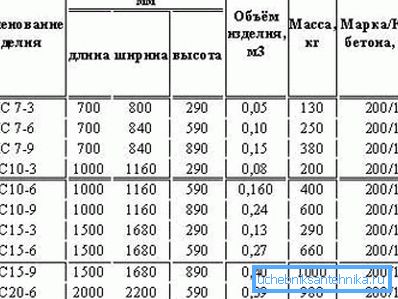 Dimenzije i veličine kanalizacionih prstenova Dimenzije i veličine kanalizacionih prstenova