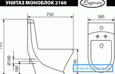 Dimenzije i tehničke dimenzije standardnih tipova monoblokova