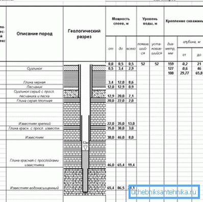 Geološki odjek u vodu. Geološki odjek u vodu.