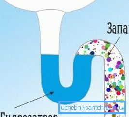Zaključavanje vode sprečava ispuštanje duvana od trovanja vazduha u prostoriju. Zaključavanje vode sprečava ispuštanje duvana od trovanja vazduha u prostoriju.