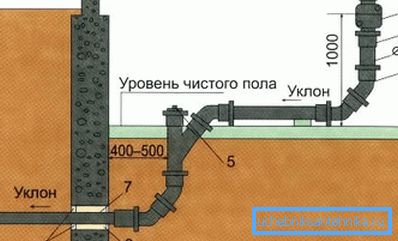 Rukohvat vam omogućava da pružite željeni nagib