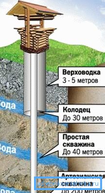 Dubina konstrukcija Dubina konstrukcija