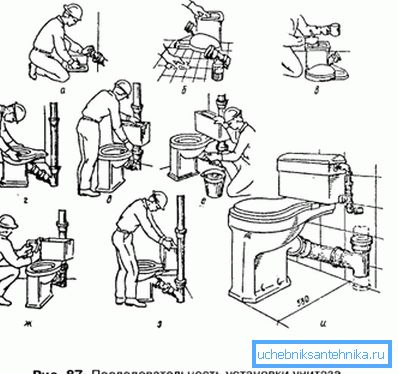 Grafičke instrukcije za samo-instalaciju Grafičke instrukcije za samo-instalaciju
