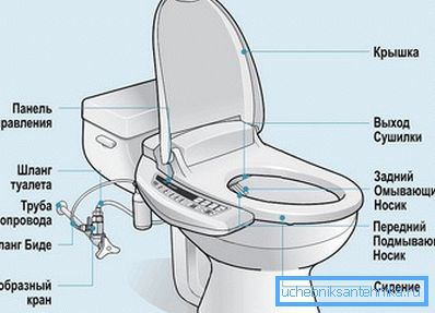 Grafička slika sličnog dizajna sa opisom svih elemenata. Grafička slika sličnog dizajna sa opisom svih elemenata.