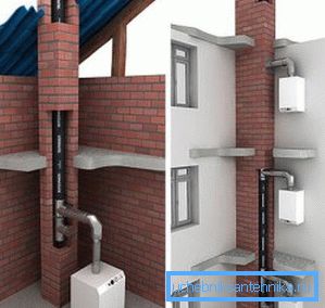 Grafička predstavljanja koncepta ugradnje sličnih proizvoda, koji se često kombinuju u jedan riser sa ventilacijom, ali ne i kombinovani Grafička predstavljanja koncepta ugradnje sličnih proizvoda, koji se često kombinuju u jedan riser sa ventilacijom, ali ne i kombinovani