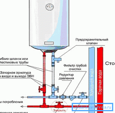 Grafički prikaz šeme veze svih elemenata tokom instalacije Grafički prikaz šeme veze svih elemenata tokom instalacije