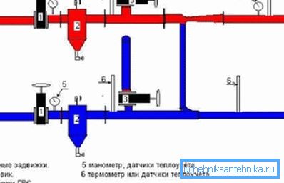 PTV (3) se uključuje iz napajanja. Delta uklanja donji ulazni ventil (1). PTV (3) se uključuje iz napajanja. Delta uklanja donji ulazni ventil (1).