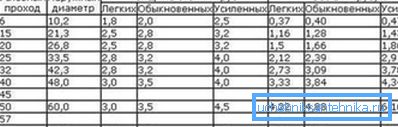 Specifikacije proizvoda za debljinu zida. Specifikacije proizvoda za debljinu zida.