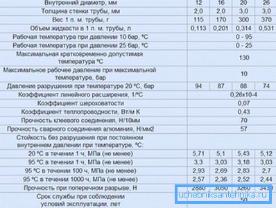 Karakteristike metal-plastične cevi Karakteristike metal-plastične cevi