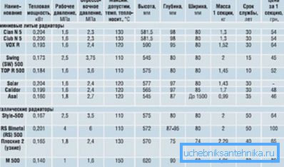 Karakteristike određenog broja aluminijumskih i bimetalnih modela Karakteristike određenog broja aluminijumskih i bimetalnih modela