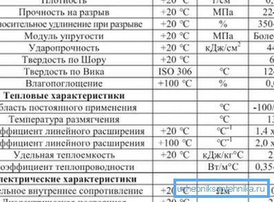 Karakteristike polietilenske cevovode sa ukrštenim vezama Karakteristike polietilenske cevovode sa ukrštenim vezama