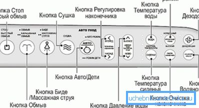 Ilustracija elektronskog kontrolnog panela za sedišta Ilustracija elektronskog kontrolnog panela za sedišta