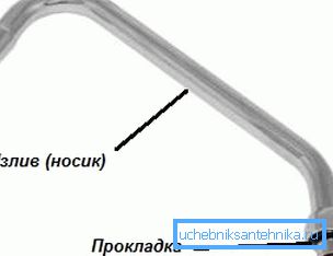 To je gasket koji zahteva zamenu. To je gasket koji zahteva zamenu.