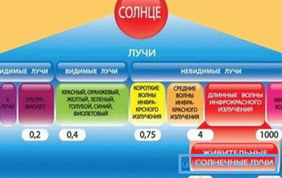 Infracrveni zraci odgovaraju valnoj dužini zračenja našeg tela