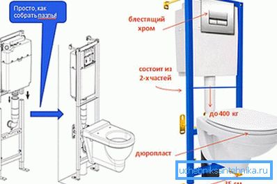 3953 Uputstva za ugradnju instalacije