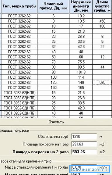 Programski interfejs, koji daje potrebne podatke na osnovu tipova proizvoda navedenih u GOST-u Programski interfejs, koji daje potrebne podatke na osnovu tipova proizvoda navedenih u GOST-u