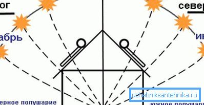 Izvorni podaci za izračunavanje optimalnog ugla instrumenta Izvorni podaci za izračunavanje optimalnog ugla instrumenta