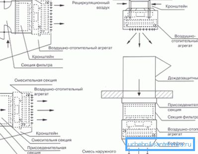 Koristeći različite vrste instalacije, možete ostvariti specijalne efekte inherentne određenoj vrsti sobe i njenoj zapremini.