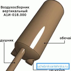 Vertikalni tip proizvoda sa eliptičkim zavarenim dnom Vertikalni tip proizvoda sa eliptičkim zavarenim dnom