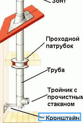 Izrada unutrašnjeg dimnjaka Izrada unutrašnjeg dimnjaka