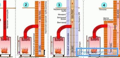 Promjena u efikasnosti metalne peći pri korištenju štita. Promjena u efikasnosti metalne peći pri korištenju štita.