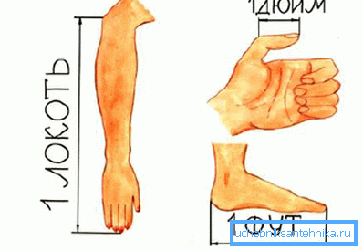 Kao i druge britanske mjere dužine, inč je, recimo, anatomsko poreklo. Kao i druge britanske mjere dužine, inč je, recimo, anatomsko poreklo.