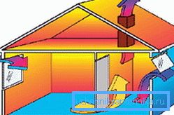 Kako funkcioniše prirodna indukcija ventilacije Kako funkcioniše prirodna indukcija ventilacije