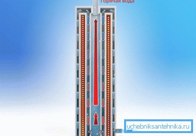 Kako električni kotlovi za grijanje indukcionog kotla Kako električni kotlovi za grijanje indukcionog kotla