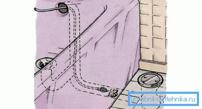 909 Tumačenje blokade pomoću sanitarnog kabla