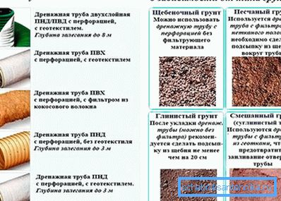 847 Koji materijali se koriste