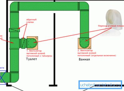 Sistem ventilacije kanala. Sistem ventilacije kanala.