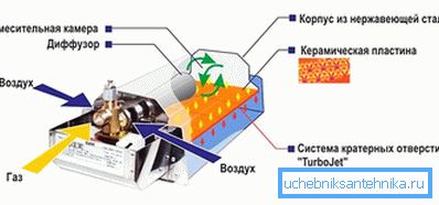 Katalitički plinski grejač Katalitički plinski grejač
