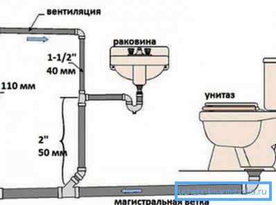 Svaka soba u kući u kojoj postoji kanalizacioni sistem je projektovan odvojeno. Svaka soba u kući u kojoj postoji kanalizacioni sistem je projektovan odvojeno.