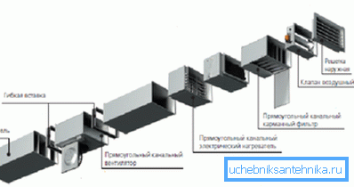 Svaki element ventilacije povećava gubitak pritiska u njemu. Svaki element ventilacije povećava gubitak pritiska u njemu.