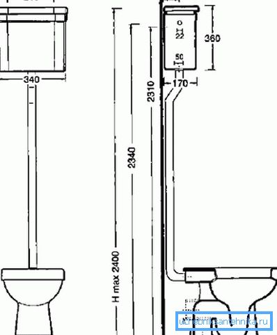 Klasične dimenzije toaleta na podu sa montiranim rezervoarom Klasične dimenzije toaleta na podu sa montiranim rezervoarom