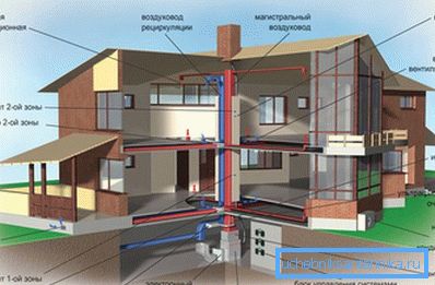 Klimatski sistemi kod kuće - bez njih nije moguće obezbediti udobnost u kući