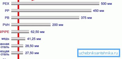 Koeficijent linearnog proširenja metala nije najmanji Koeficijent linearnog proširenja metala nije najmanji