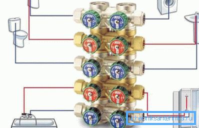 Vodoinstalacijski kolektor Vodoinstalacijski kolektor
